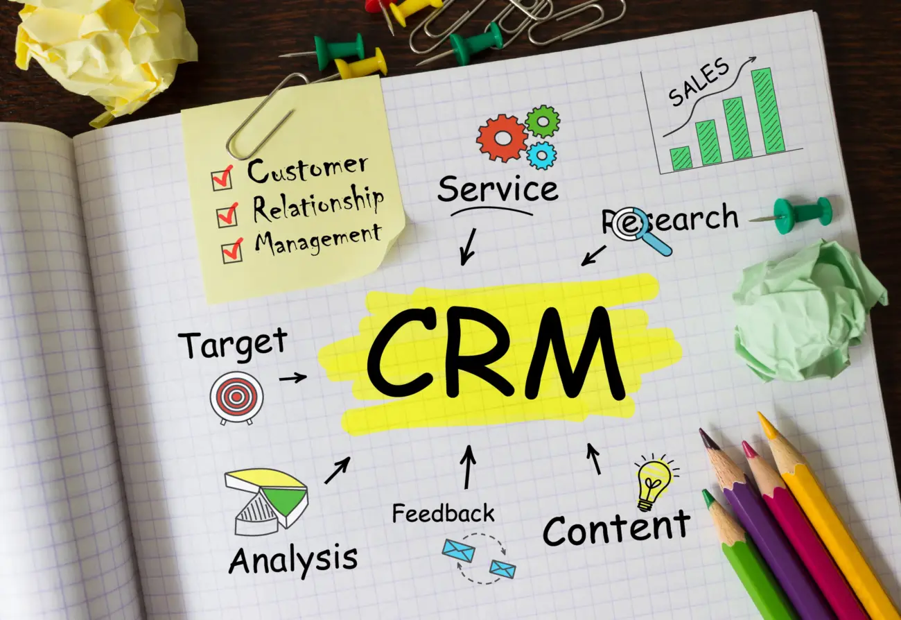What is CRM