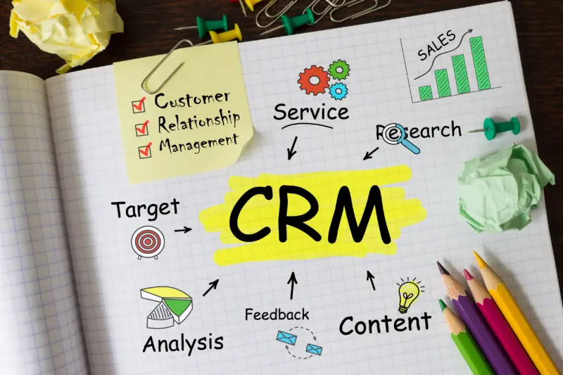 What is CRM
